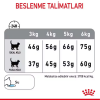 Royal Canin Oral Care Ağız ve Diş Sağlığı için Kedi Maması 1,5kg