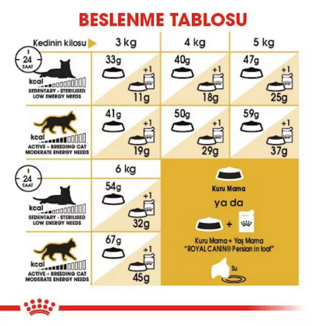 Royal Canin Persian Adult İran Irkı Yetişkin Kedi Maması 10kg