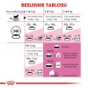Royal Canin Second Age Kitten 4 İle 12 Aylık Yavru Kedi Maması 10kg