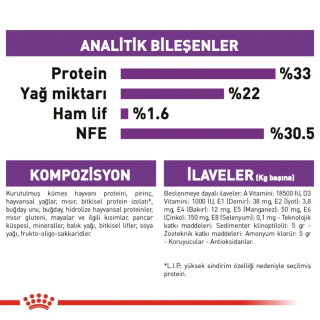 Royal Canin Sensible 33 Yetişkin Kedi Maması 15 Kg