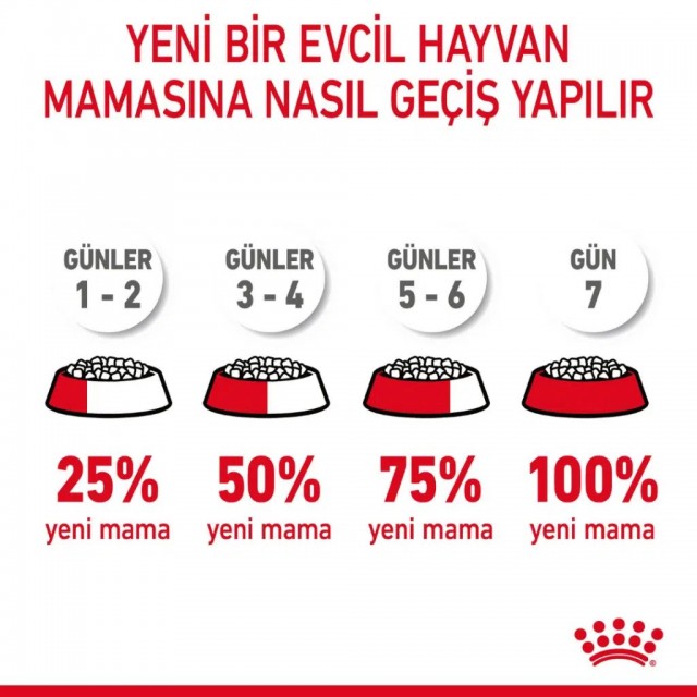 Royal Canin Shih Tzu Adult Yetişkin Köpek Maması 1.5 Kg