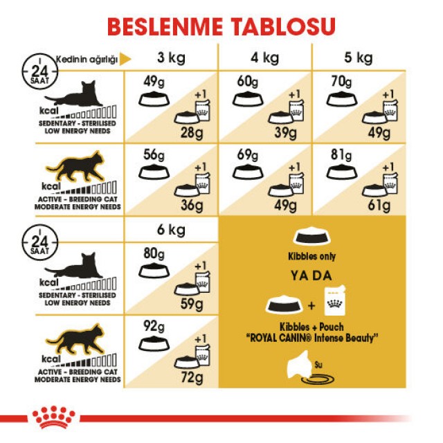 Royal Canin Sphynx Sfenks Irkı Yetişkin Kedi Maması 2kg
