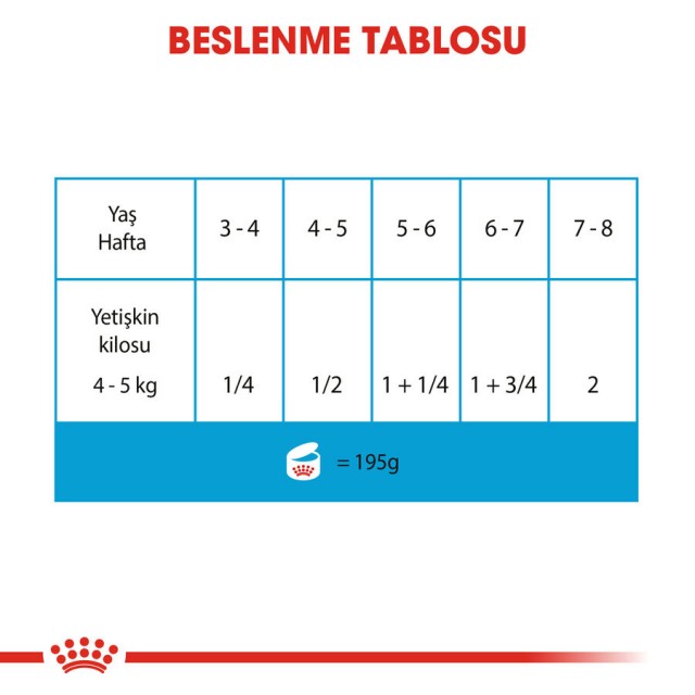 Royal Canin Starter Mousse Mother Babydog 12x195gr 12li