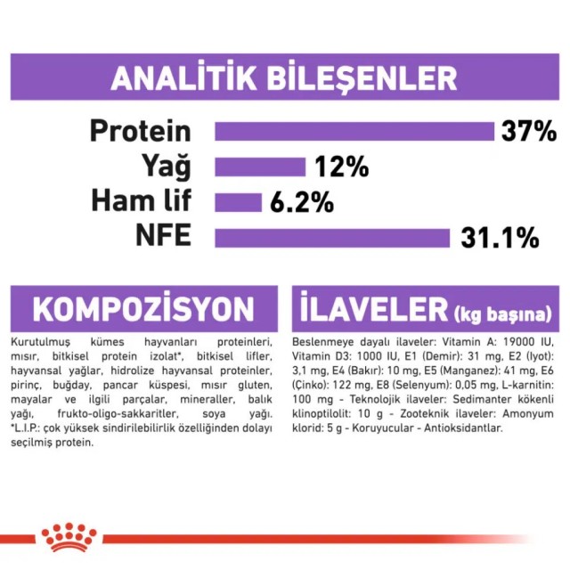 Royal Canin Sterilised 37 Kısırlaştırılmış Kedi Maması 4 Kg
