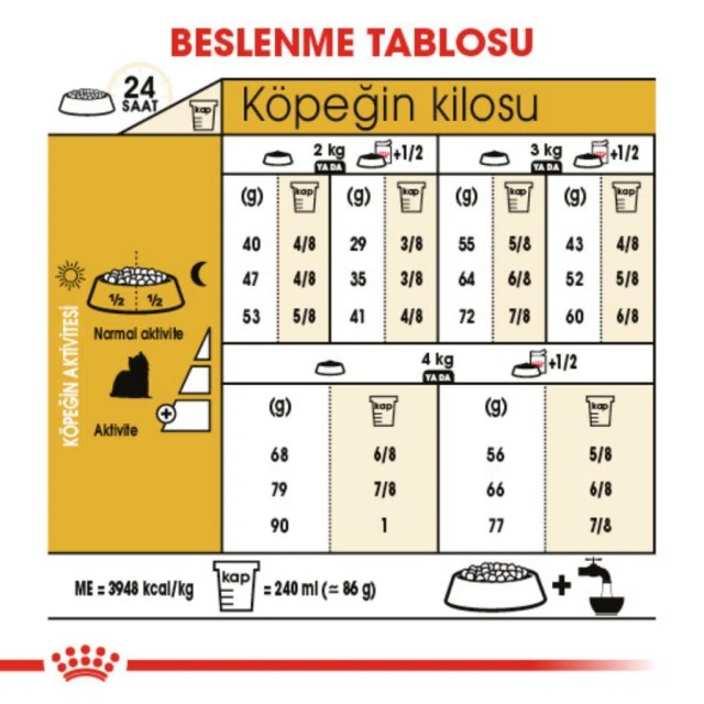 Royal Canin Yorkshire Adult Yetişkin Köpek Maması 1.5 Kg
