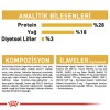 Royal Canin Yorkshire Adult Yetişkin Köpek Maması 1.5 Kg