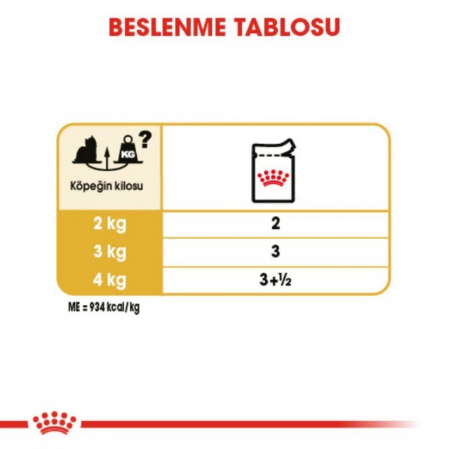 Royal Canin Yorkshire Terier Adult Pouch Köpek Yaş Maması 85 Gr
