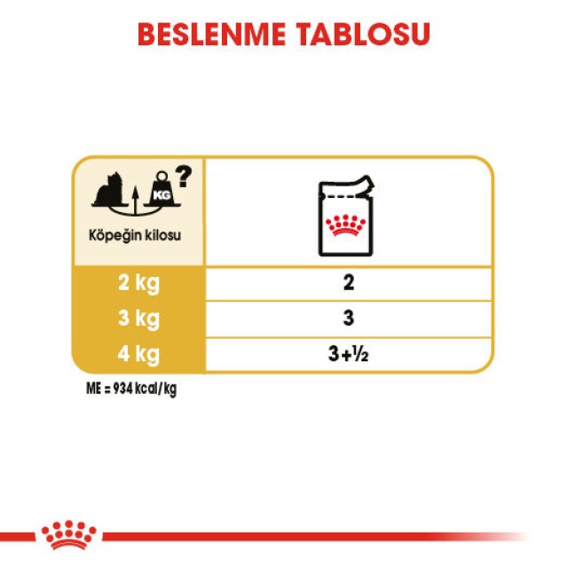 Royal Canin Yorkshire Terrier Yetişkin Köpek Konservesi 85gr