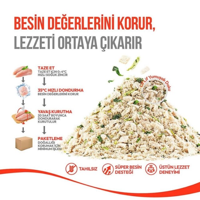 Wanpy Dondurularak Kurutulmuş Fluffy Toppers Ördek Brüksel ve Kara Lahanalı Kedi Ödül Maması 30gr