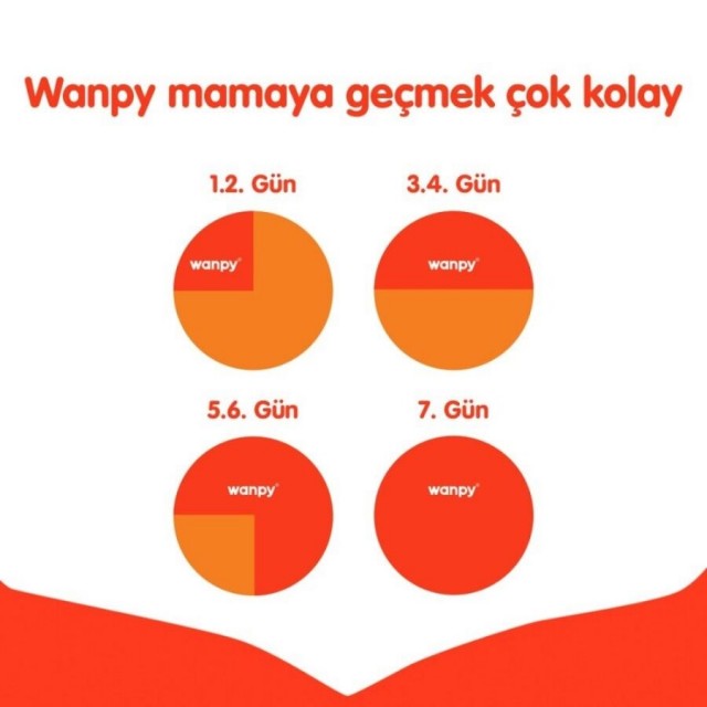 Wanpy Tahılsız Sığır Etli Yetişkin Köpek Maması 12kg